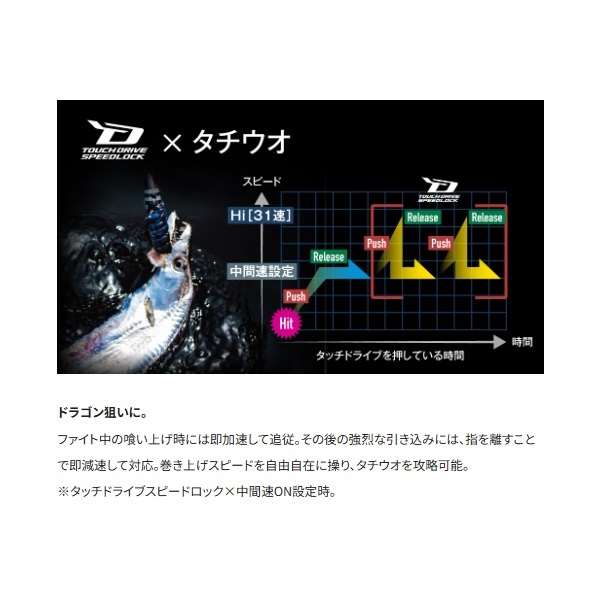 25フォースマスター